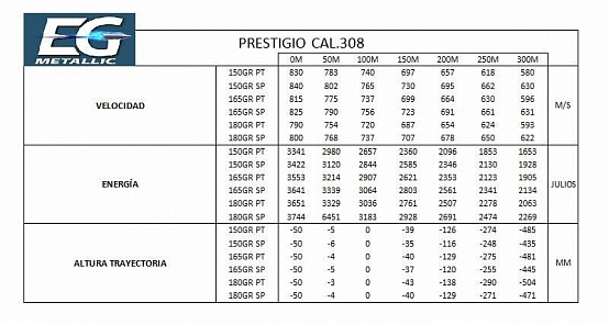 твист и вес пули 308 win таблица. таблица твист калибр 308 win. твист 12 какая пуля. таблица твист калибр 308 win. твист нарезного ствола таблица.